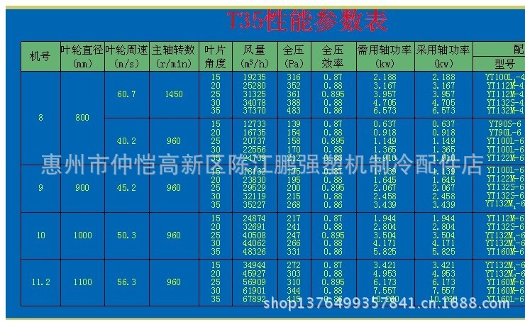 FT35-11防腐轴流风机 工业排风的耐腐蚀之选，惠州鹏强制冷配件店品质保障